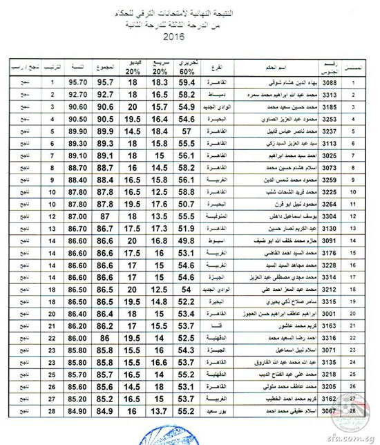 اليوم السابع -6 -2016