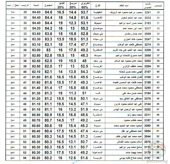 اليوم السابع -6 -2016