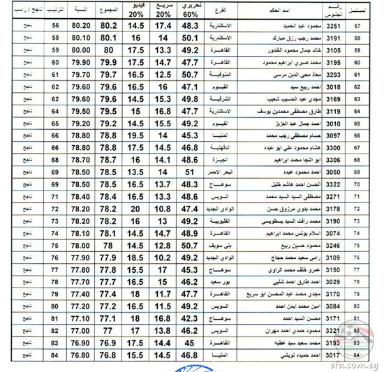 اليوم السابع -6 -2016