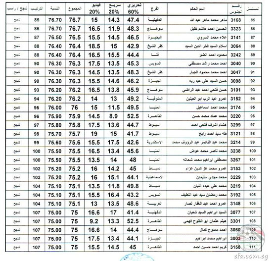 اليوم السابع -6 -2016