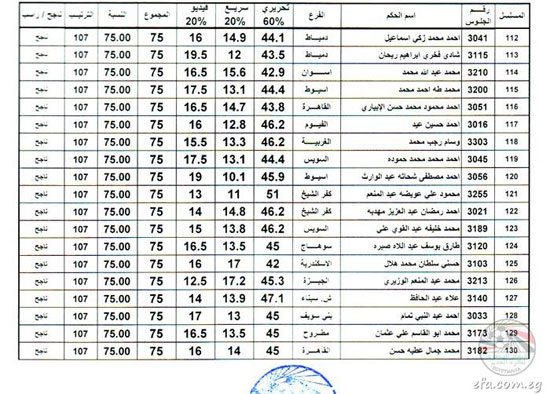 اليوم السابع -6 -2016