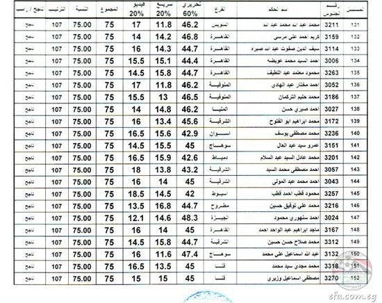 اليوم السابع -6 -2016