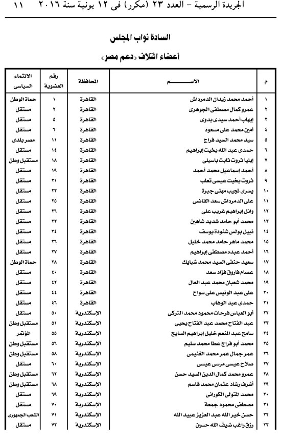 وثيقة تأسيس ائتلاف دعم مصر (11)