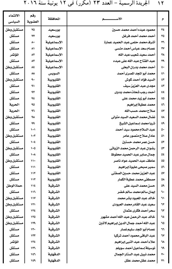 وثيقة تأسيس ائتلاف دعم مصر (12)