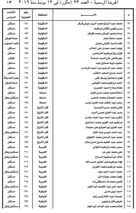 وثيقة تأسيس ائتلاف دعم مصر (13)