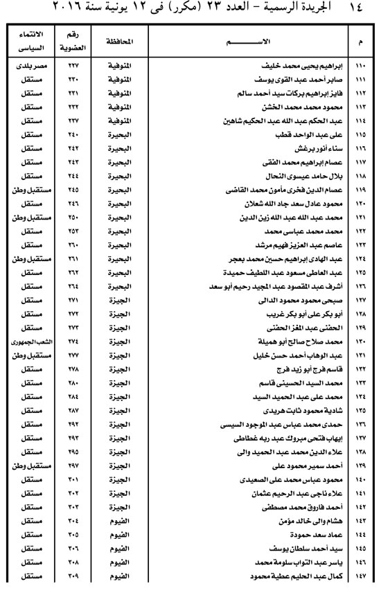 وثيقة تأسيس ائتلاف دعم مصر (14)