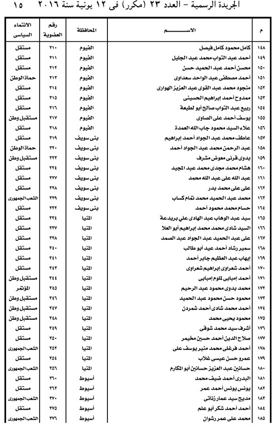 وثيقة تأسيس ائتلاف دعم مصر (15)