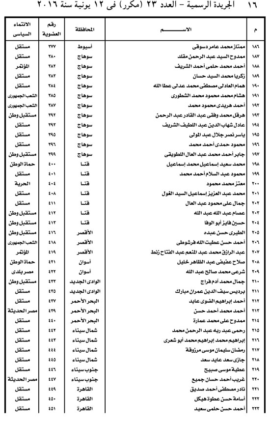 وثيقة تأسيس ائتلاف دعم مصر (16)