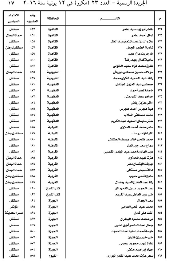 وثيقة تأسيس ائتلاف دعم مصر (17)