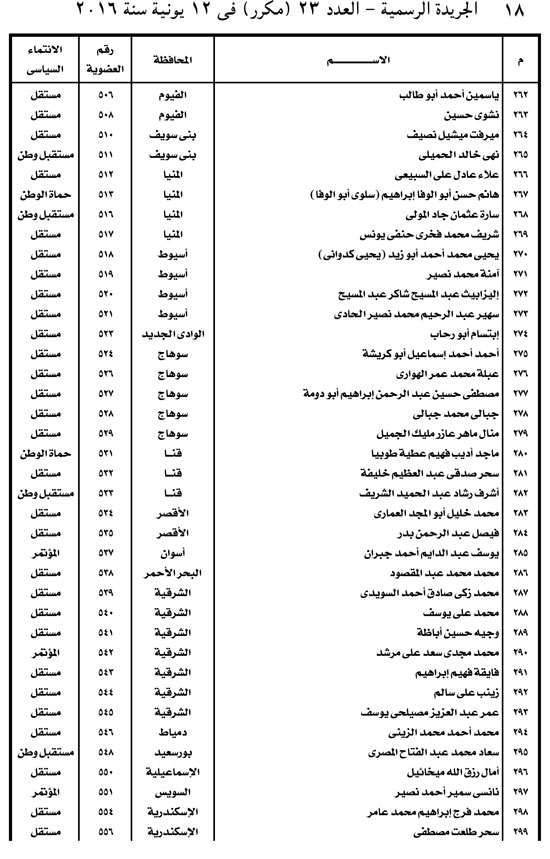 وثيقة تأسيس ائتلاف دعم مصر (18)