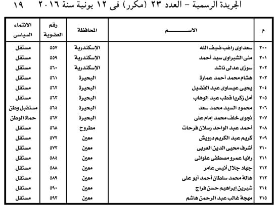 وثيقة تأسيس ائتلاف دعم مصر (19)