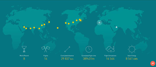 طائرة الطاقة الشمسية Solar Impulse 2 (3)