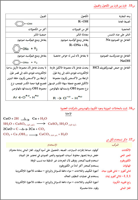 الثانوية العامة، التعليم، الغش، المراجعات النهائية (8)