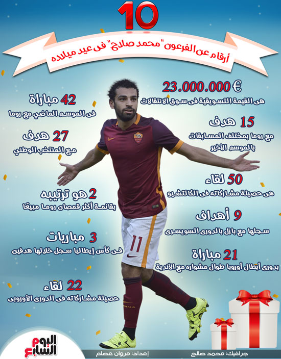 Mohamed-Salah