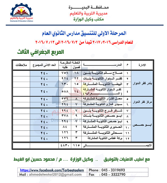 نتيجة-تنسيق-المرحلة-الأولى--،-محافظة-البحيرة-(1)