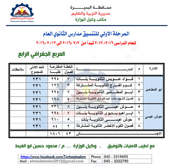 نتيجة-تنسيق-المرحلة-الأولى--،-محافظة-البحيرة-(2)