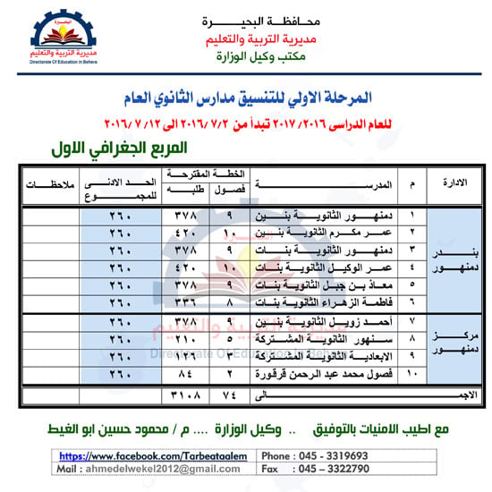 نتيجة-تنسيق-المرحلة-الأولى--،-محافظة-البحيرة-(6)