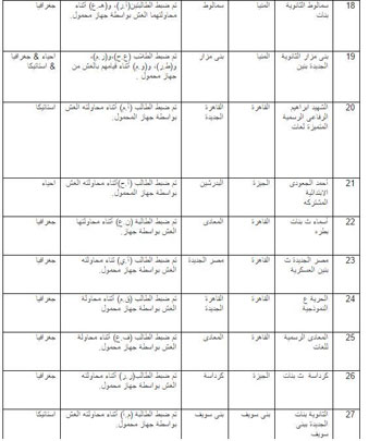  ضبط حالات الغش الالكترونى (1)