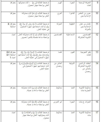  ضبط حالات الغش الالكترونى (2)