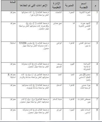  ضبط حالات الغش الالكترونى (3)