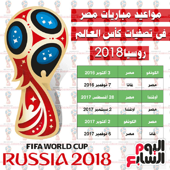 بالصور مونديال 2018 تعرف على مواعيد مباريات مصر فى التصفيات اليوم السابع