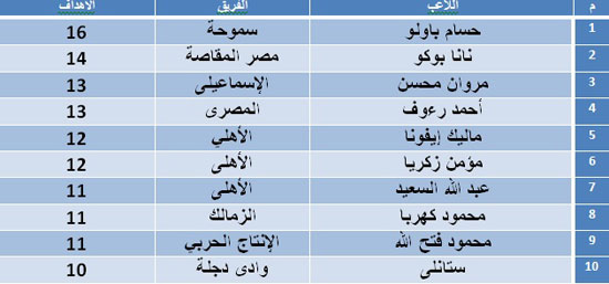 جدول-ترتيب-الهدافين