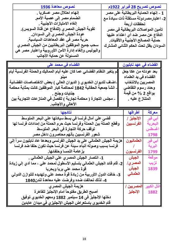 الثانوية العامة، المراجعات النهائية لطلاب الثانوية التعليم، الغش، لجان الثانوية (18)