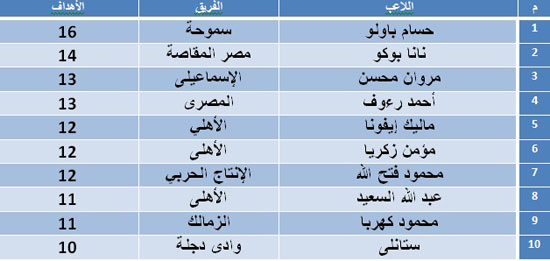 جدول-الهدافين