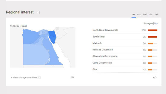 بحث المصريين علىgoogle  يكشف الترتيب الحقيقى لأهم القنوات فى رمضان (2)