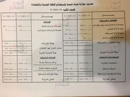  مشروع موازنة هيئة الطاقة الجديدة والمتجددة فى العام المالى الجديد (5)