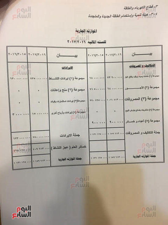  مشروع موازنة هيئة الطاقة الجديدة والمتجددة فى العام المالى الجديد (6)