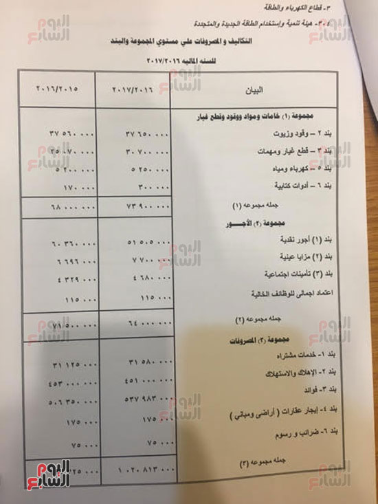  مشروع موازنة هيئة الطاقة الجديدة والمتجددة فى العام المالى الجديد (7)