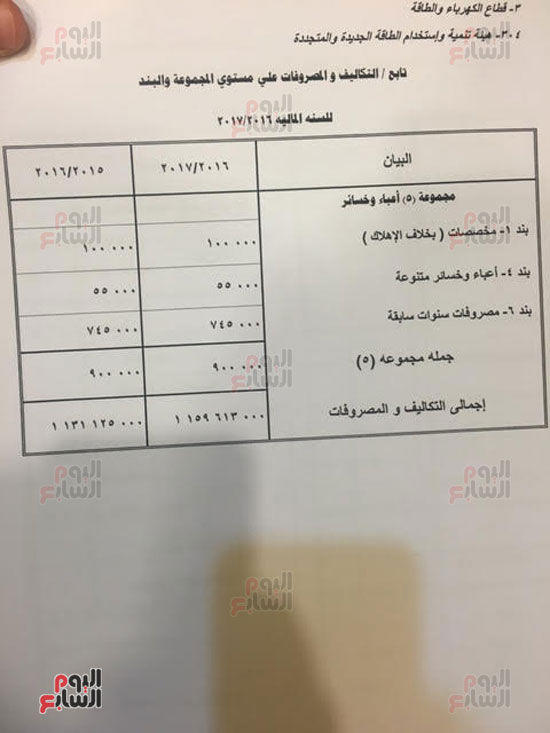  مشروع موازنة هيئة الطاقة الجديدة والمتجددة فى العام المالى الجديد (8)