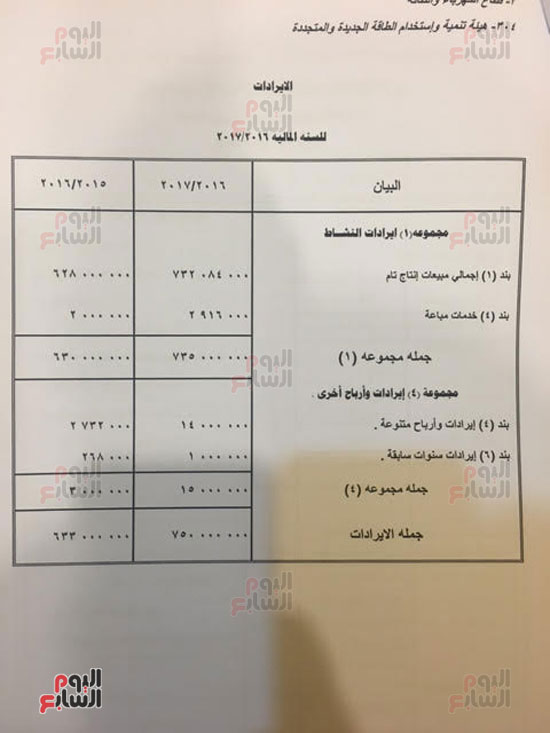  مشروع موازنة هيئة الطاقة الجديدة والمتجددة فى العام المالى الجديد (9)