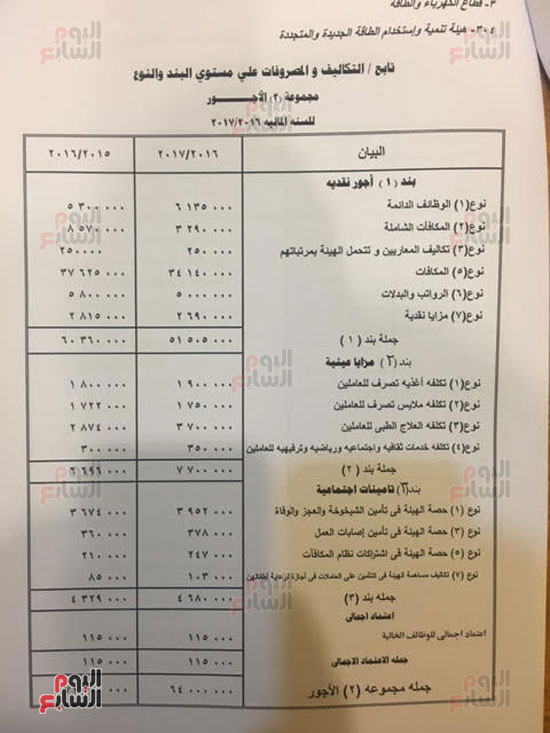  مشروع موازنة هيئة الطاقة الجديدة والمتجددة فى العام المالى الجديد (11)