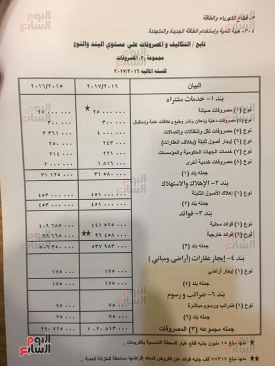  مشروع موازنة هيئة الطاقة الجديدة والمتجددة فى العام المالى الجديد (12)