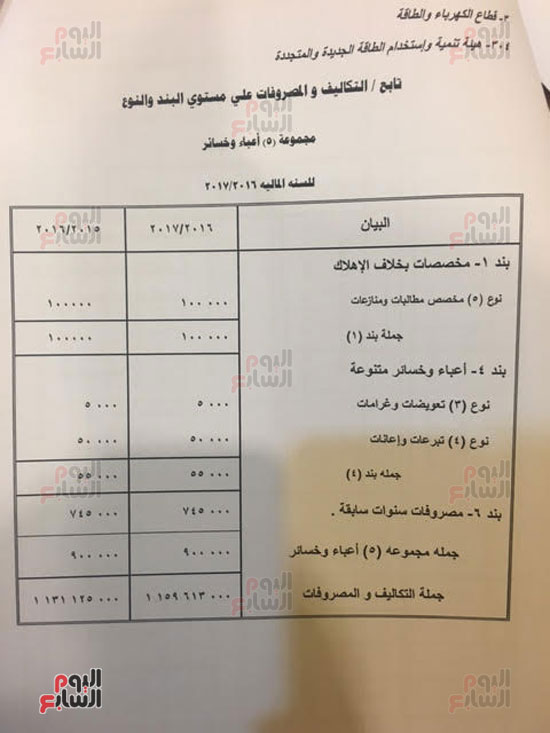  مشروع موازنة هيئة الطاقة الجديدة والمتجددة فى العام المالى الجديد (13)