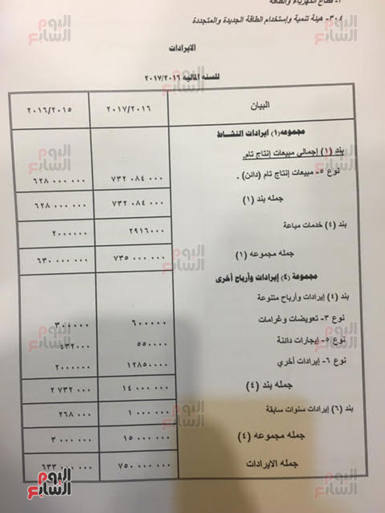  مشروع موازنة هيئة الطاقة الجديدة والمتجددة فى العام المالى الجديد (14)