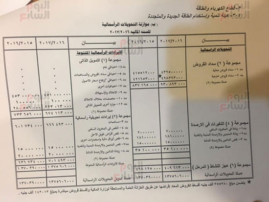  مشروع موازنة هيئة الطاقة الجديدة والمتجددة فى العام المالى الجديد (17)