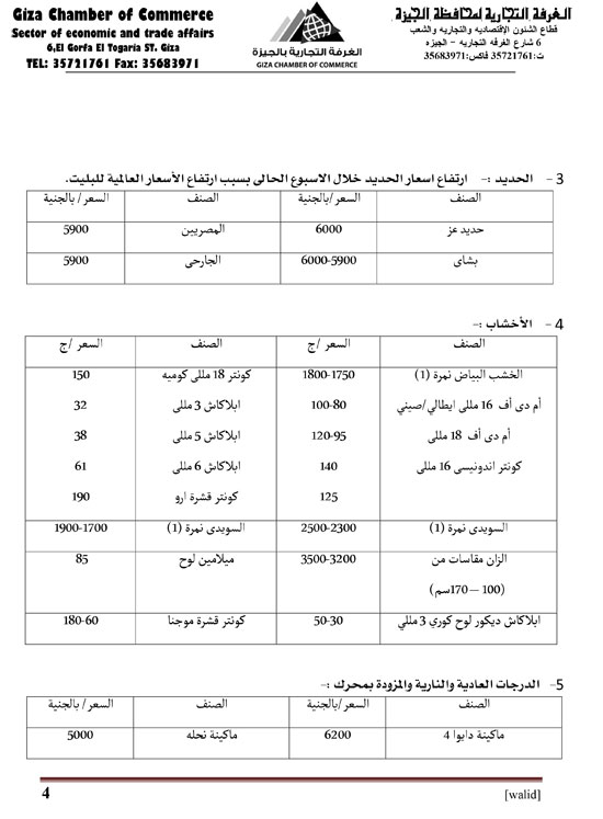اضطرابات جديدة فى الأسعار قبل شهر رمضان (4)