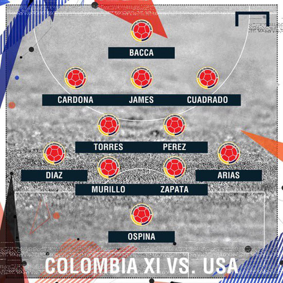 2--تشكيل-كولومبيا
