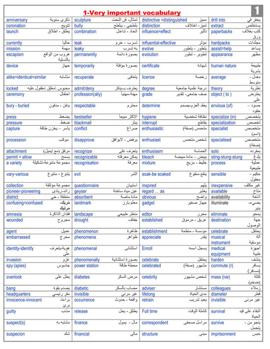 مراجعات ليلة الامتحان فى مادة اللغة الانجليزية (1)