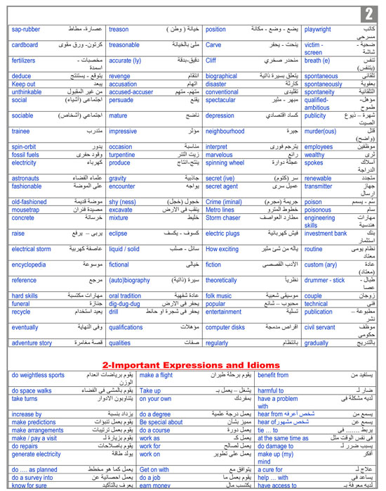 مراجعات ليلة الامتحان فى مادة اللغة الانجليزية (2)