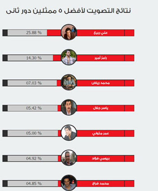 اليوم السابع -7 -2015