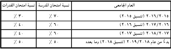 اليوم السابع -7 -2015