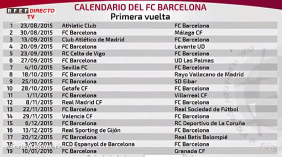 جدول برشلونة فى الليجا موسم 2015/2016 -اليوم السابع -7 -2015