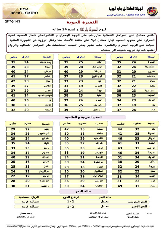 اليوم السابع -7 -2015