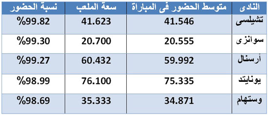 اليوم السابع -7 -2015