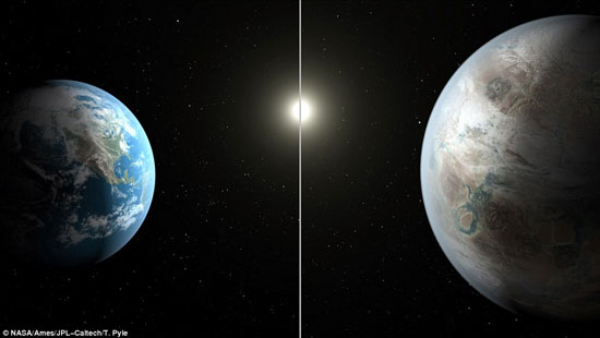 مقارنة بين كوكب الأرض وكوكب 