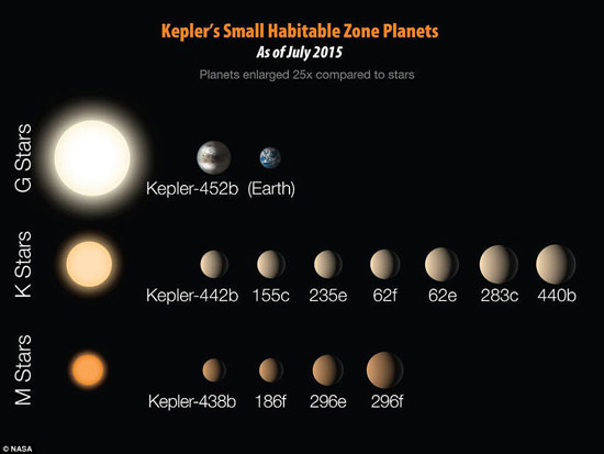 الكواكب التابعة للمجموعات الشمسية والتى تملك مياه على سطحها. -اليوم السابع -7 -2015